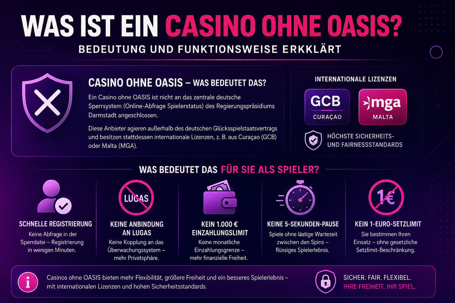 Casino ohne OASIS erklärt – Bedeutung, Vorteile und Funktionsweise